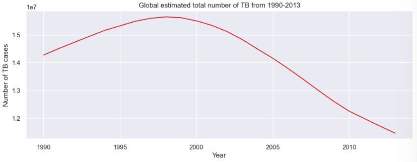 growth_diagram